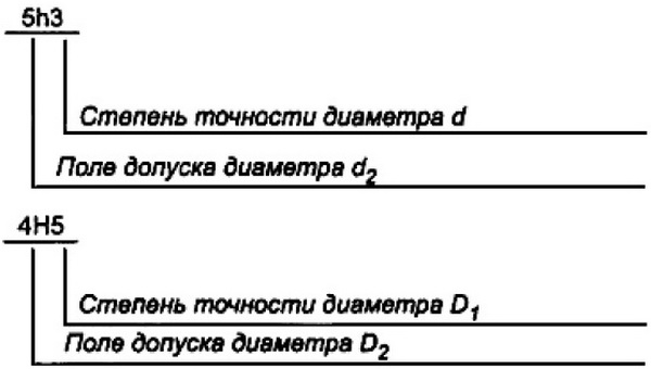 Схемы полей допусков наружной и внутренней резьбы