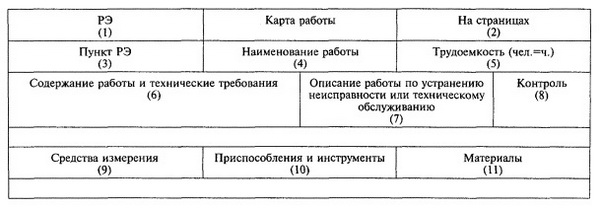 выполняют, как правило, с титульным листом, пример оформления которого представлен