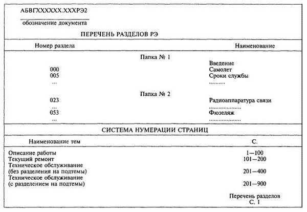 выполняют, как правило, с титульным листом, пример оформления которого представлен