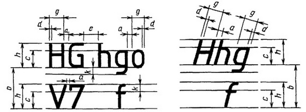 Размер шрифта h - величина, определенная высотой прописных букв в миллиметрах