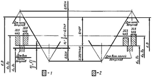 Схемы полей допусков наружной и внутренней резьбы