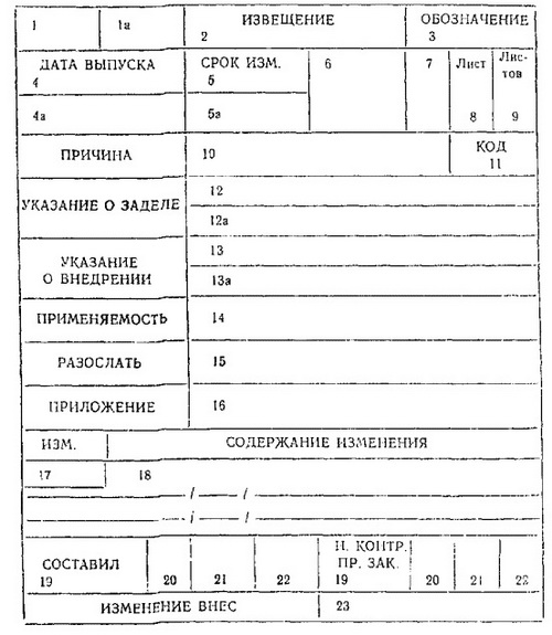 Допускается последующий лист ИИ выполнять на любых других форматах