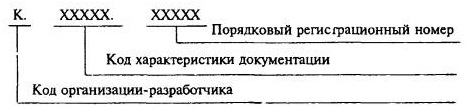 Для комплектов документации на изделие, комплектов документов на процессы (операции) и отдельных видов документов устанавливают следующую структуру и длину кодового обозначения