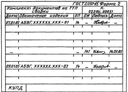 ПРИЛОЖЕНИЕ 2 Рекомендуемое Пример оформления карточки учета обозначений документации