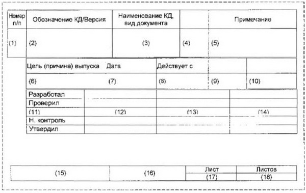 Приложение Б (справочное) Способы организации данных в электронных конструкторских документах