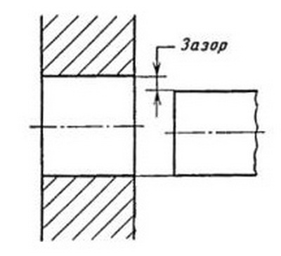 Натяг - разность между размерами вала и отверстия до сборки