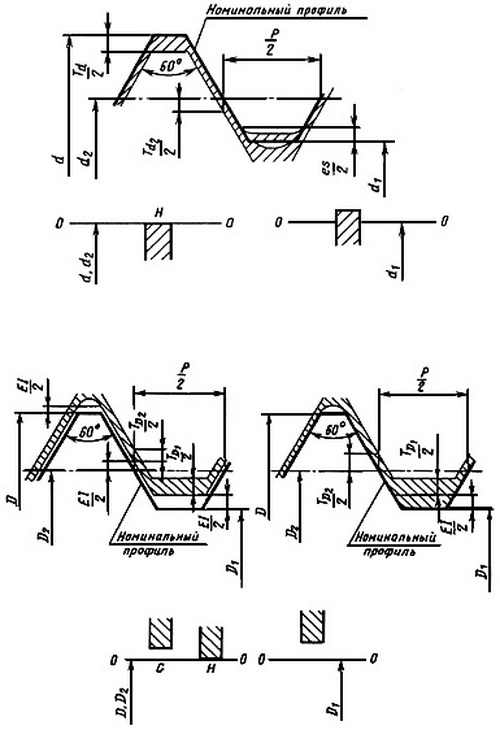 Схемы полей допусков наружной и внутренней резьбы
