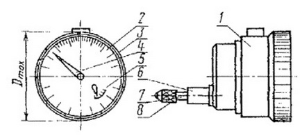 ГОСТ 577-68