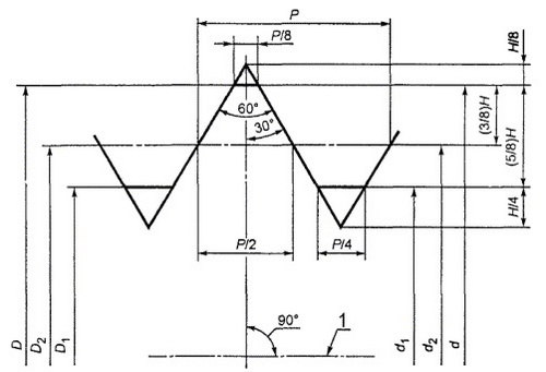 Размеры элементов основного профиля метрической резьбы
