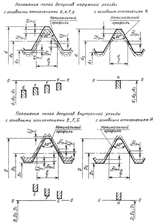 K_129