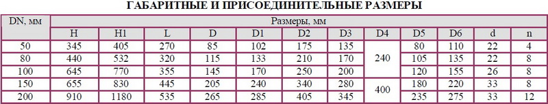 Задвижка клиновая вантузная с выдвижным шпинделем 30с18нж, 30лс18нж, 30нж18нж, 30нж18нж1, 30нж18нж2 РN 6,3 Мпа