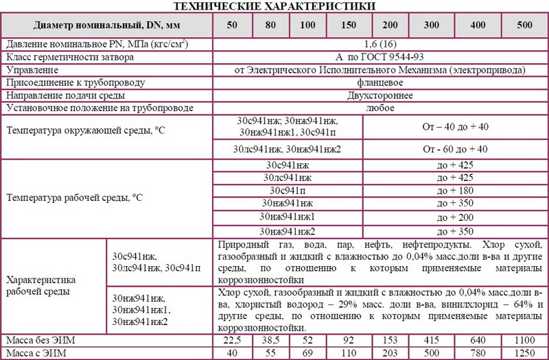 Задвижка клиновая флянцевая под многооборотный электропривод 30с941нж, 30лс941нж, 30нж941нж, 30нж941нж1, 30нж941нж2, 30с941п DN 50, 80, 100, 150, 200, 300, 400, 500 мм РN 1,6 Мпа