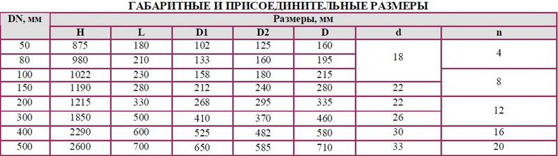 Задвижка клиновая флянцевая под многооборотный электропривод 30с941нж, 30лс941нж, 30нж941нж, 30нж941нж1, 30нж941нж2, 30с941п DN 50, 80, 100, 150, 200, 300, 400, 500 мм РN 1,6 Мпа