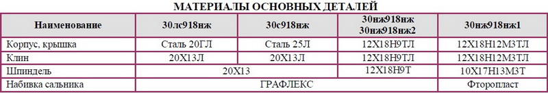Задвижка клиновая стальная вантузная под многооборотный электропривод 30с918нж, 30лс918нж, 30нж918нж, 30нж918нж1, 30нж918нж2 DN 50, 80, 100, 150, 200 мм РN 6,3 Мпа