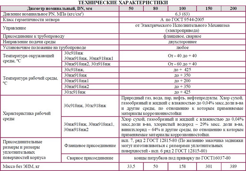 Задвижка клиновая стальная вантузная под многооборотный электропривод 30с918нж, 30лс918нж, 30нж918нж, 30нж918нж1, 30нж918нж2 DN 50, 80, 100, 150, 200 мм РN 6,3 Мпа