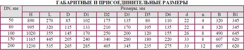 Задвижка клиновая стальная вантузная под многооборотный электропривод 30с918нж, 30лс918нж, 30нж918нж, 30нж918нж1, 30нж918нж2 DN 50, 80, 100, 150, 200 мм РN 6,3 Мпа