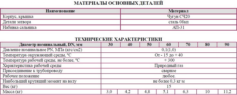 Заслонка регулирующая малого сопротивления ЗМСDN 30, 40, 50, 60, 70, 80, 90 РN 0,1 Мпа