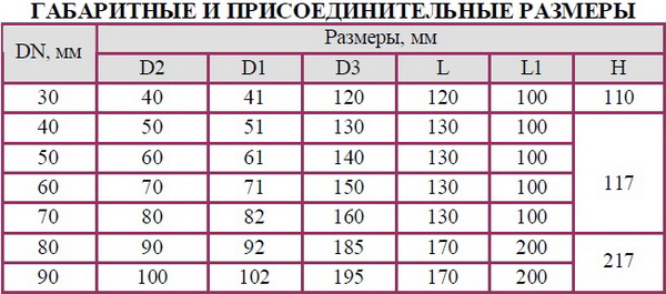 Заслонка регулирующая малого сопротивления ЗМСDN 30, 40, 50, 60, 70, 80, 90 РN 0,1 Мпа