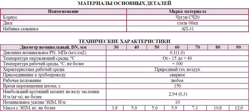 Заслонка регулирующая малого сопротивления с ЭИМ типа BELIMO ЗМСDN 30, 40, 50, 60, 70, 80, 90 РN 0,1 Мпа