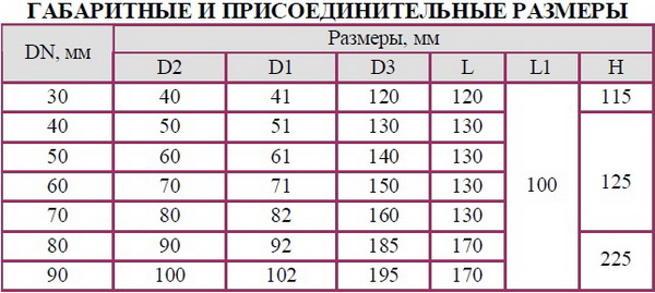 Заслонка регулирующая малого сопротивления с ЭИМ типа BELIMO ЗМСDN 30, 40, 50, 60, 70, 80, 90 РN 0,1 Мпа