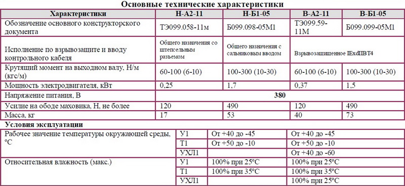 Электроприводы многооборотные Тип «А», «Б» и «В»