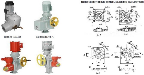 Электроприводы многооборотные ПЭМ-А, ПЭМ-Б, ПЭМ-В