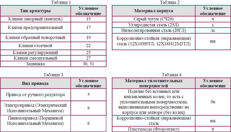 Условные обозначения