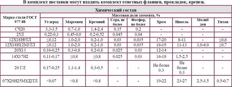 Условные обозначения