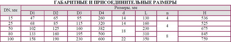 Клапан запорно - регулирующий отдельными флянцевый с мембранным Исполнительным механизмом (МИМ) 25с47нж(НО), 25лс47нж(НО), 25нж47нж(НО), 25нж47нж1(НО), 25с52нж(НЗ), 25лс52нж(НЗ), 25нж52нж(НЗ), 25нж52нж1(НЗ) DN 15, 25, 50, 80, 100 мм РN 2,5 Мпа