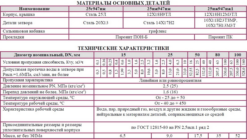Клапан запорно регулирующий односедельный флянцевый с эелектрическим исполнительным механизмом (ЭИМ) 25с947нж, 25нж947нж, 25нж947нж1 DN 15, 25, 50, 80, 100, мм РN 2,5 Мпа