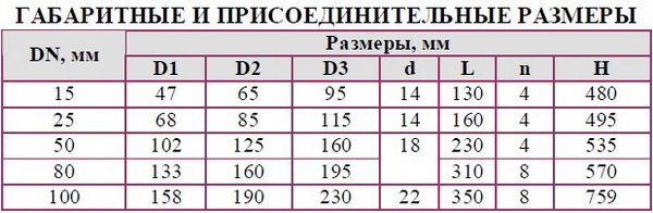 Клапан запорно регулирующий односедельный флянцевый с эелектрическим исполнительным механизмом (ЭИМ) 25с947нж, 25нж947нж, 25нж947нж1 DN 15, 25, 50, 80, 100, мм РN 2,5 Мпа