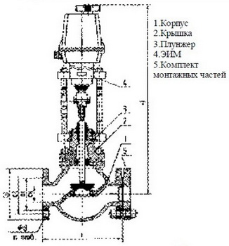 Клапан соответствует требованиям ТУ3722-001-00218116-95 и ГОСТ 12893-2005  Предназначен для использования на тепловых центральных и индивидуальных тепловых пунктах, в других областях народного хозяйства, как для автоматического регулирования тепловых процессов, воды, воздуха, пара, так и в качестве запорного устройства.  Достоинства: - Клапан является регулирующим и запорным органом одновременно, что исключает необходимость установки запорных устройств до и после регулирующей арматуры в технологических линиях; - Фторопластовое уплотнение в затворе у клапана 25ч945п обеспечивает требуемую герметичность в положении «закрыто»; - Уплотнение в затворе «металл по металлу» у клапана 25ч945нж обеспечивает увеличение температуры рабочей среды до 250.С;