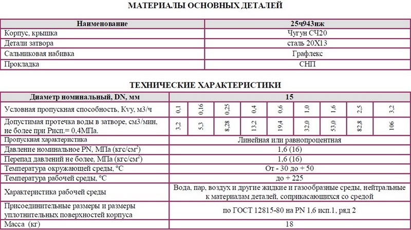 Клапана регулирующий  односедельный флянцевый с электрическим исполнительным механизмом (ЭИМ) 25ч943нж DN 15мм РN 1,6 Мпа