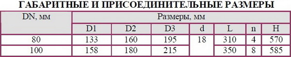 Клапан регулирующий клеточного типа флянцевый с электрическим исполнительным механизмом (ЭИМ) 25ч946нж DN 80, 100мм РN 1,6 Мпа