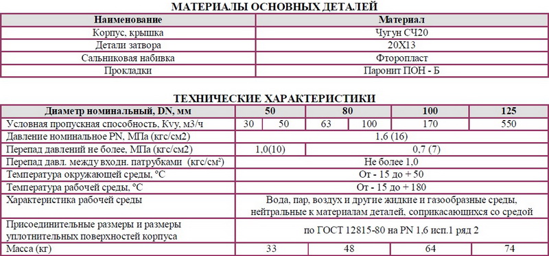 Клапан смесительный флянцевый с электрическим исполнительным механизмом (ЭИМ) 27ч908нж DN 50, 80, 100, 125 мм РN 1,6 Мпа