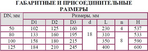 Клапан смесительный флянцевый с электрическим исполнительным механизмом (ЭИМ) 27ч908нж DN 50, 80, 100, 125 мм РN 1,6 Мпа