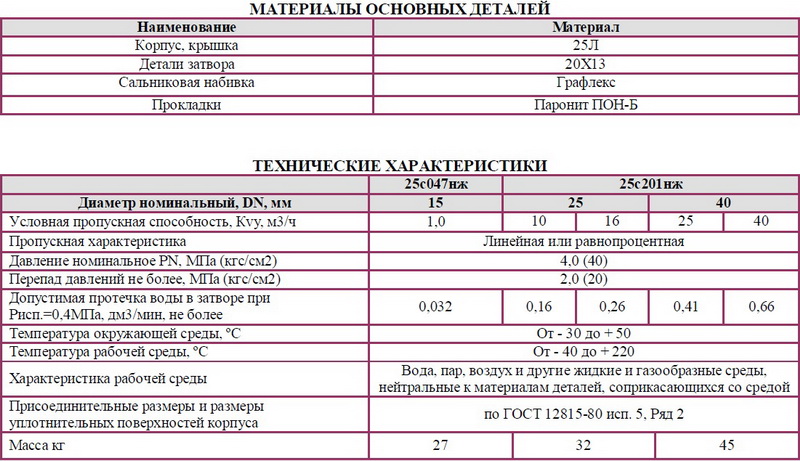 Клапан регулирующий односедельный флянцевый под ДУ от МЭО 16/25-025-01 25с047нж DN 15мм РN 4,0 Мпа Клапан регулирующий двухседельный флянцевый под ДУ от МЭО 6,3/12,5-025-99 25с201нж DN 25, 40мм РN 4,0 Мпа