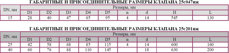 Клапан регулирующий односедельный флянцевый под ДУ от МЭО 16/25-025-01 25с047нж DN 15мм РN 4,0 Мпа Клапан регулирующий двухседельный флянцевый под ДУ от МЭО 6,3/12,5-025-99 25с201нж DN 25, 40мм РN 4,0 Мпа