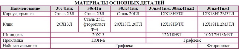 Задвижка клиновая флянцевая с выдвижным шпинделем 30с41нж, 30лс41нж, 30нж41нж, 30нж41нж1, 30нж41нж2, 30с41п DN 50, 80, 100, 150, 200, 250, 300, 400, 500 мм РN 1,6 Мпа