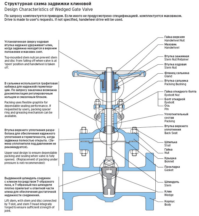 Задвижки Клиновые Литые ТУ 3741-010-96455923-2008