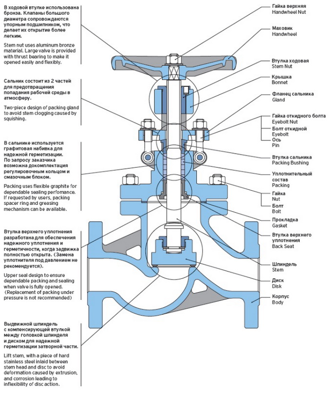 Клапаны Запорные ТУ 3742-011-96455923-2008