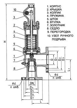 КЛАПАН ПРЕДОХРАНИТЕЛЬНЫЙПОЛНОПОДЪЁМНЫЙ ПРУЖИННЫЙ ФЛАНЦЕВЫЙ 17с21(23)нж, 17нж21(23)нж2, 17нж21(23)нж, 17нж21(23)нж1, 17нж21(23)нж2 DN 100, 150 мм РN 4,0МПа