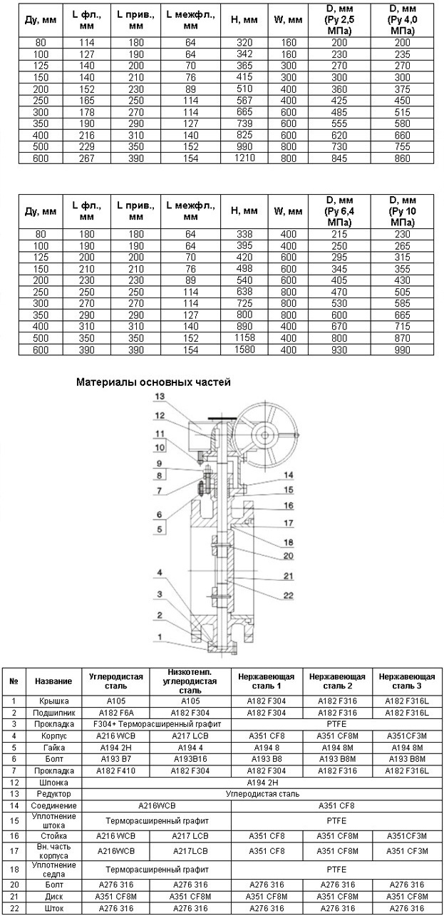 Дисковые затворы DIN Ру 2,5 - 10,0 МПа