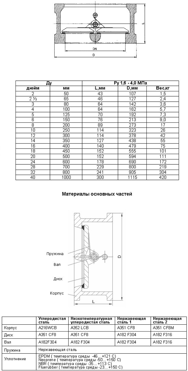 Обратные двойные поворотные клапаны DIN Ру 1,6 - 4,0 МПа