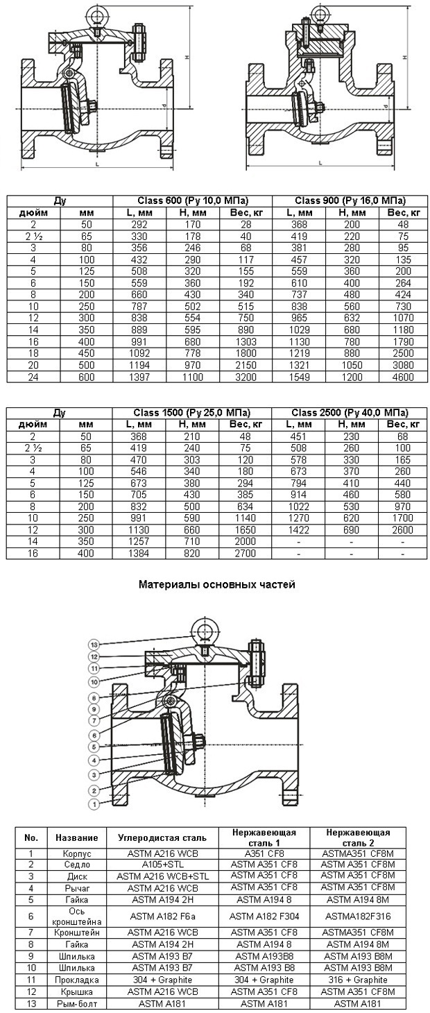 Обратные поворотные клапаны ANSI Class 600 - 2500 ibs