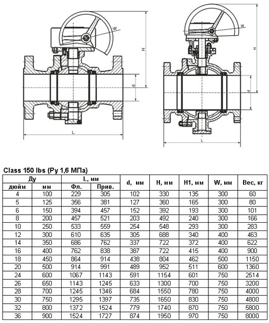 Шаровые краны ANSI Class 150 ibs