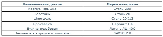 тр