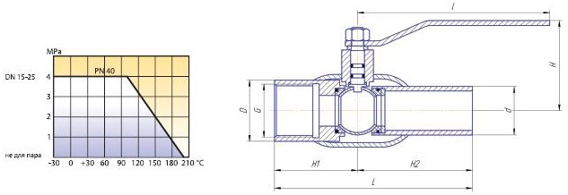 Спускные шаровые краны для газа кран спускной