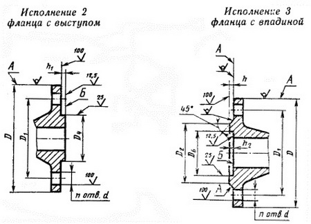 Флянцы с сеодинительным вступом