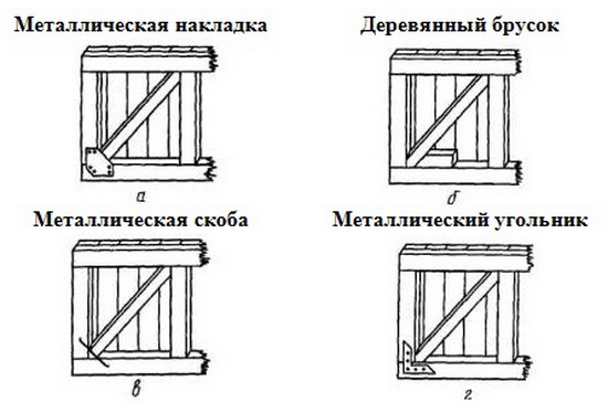 Наименование деталей ящиков